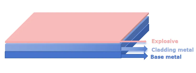 Assembly of backer, cladder and explosive Assembly of backer, cladder and explosive